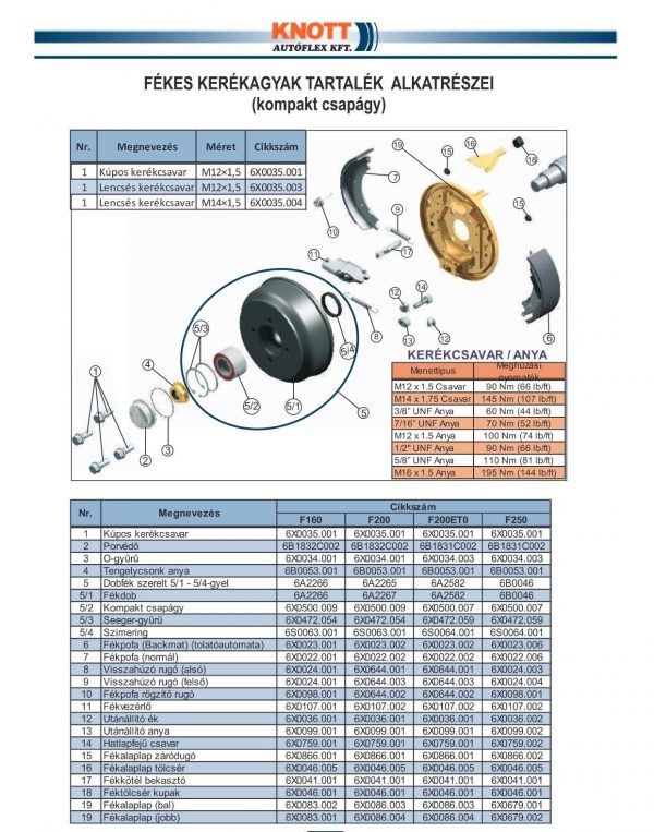 Firsthand brakes, spare parts for your trailer autoflex.hu